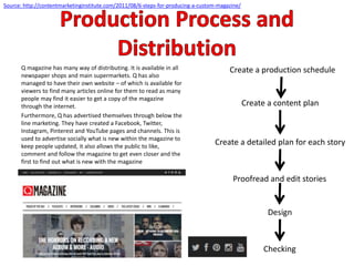 Q magazine has many way of distributing. It is available in all
newspaper shops and main supermarkets. Q has also
managed to have their own website – of which is available for
viewers to find many articles online for them to read as many
people may find it easier to get a copy of the magazine
through the internet.
Furthermore, Q has advertised themselves through below the
line marketing. They have created a Facebook, Twitter,
Instagram, Pinterest and YouTube pages and channels. This is
used to advertise socially what is new within the magazine to
keep people updated, it also allows the public to like,
comment and follow the magazine to get even closer and the
first to find out what is new with the magazine
Create a production schedule
Create a content plan
Create a detailed plan for each story
Proofread and edit stories
Design
Checking
Source: http://contentmarketinginstitute.com/2011/08/6-steps-for-producing-a-custom-magazine/
 