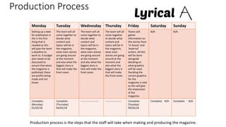 Production Process
Monday Tuesday Wednesday Thursday Friday Saturday Sunday
Setting up a date
for publication is
the is the first
thing that is
needed as this
will give the team
a deadline to
work to. A budget
also needs to be
discussed to
ensure that when
the magazine is
published, there
are profits being
made and not
losses
The team will all
come together to
decide what
content and
topics will be in
the magazine,
what main stories
are going around
at the moment
and also what the
biggest story is
that will make the
front cover.
The team will all
come together to
decide what
content and
topics will be in
the magazine,
what main stories
are going around
at the moment
and also what the
biggest story is
that will make the
front cover.
The team will all
come together
to decide what
content and
topics will be in
the magazine,
what main
stories are going
around at the
moment and
also what the
biggest story is
that will make
the front cover.
Teams will
gather
information on
the stories from
‘in-house’ and
‘external’
writers. All this
will be done
alongside
deciding on
what graphics
will be used.
Deciding the
correct graphics
for the
magazine is vital
as this will give
the impression
of the
magazine.
N/A N/A
Complete:
(Monday)
01/03/18
Complete:
(Thursday)
04/03/18
--------------------- ------------------- Complete:
(Tuesday)
09/03/18
Complete: N/A Complete: N/A
Production process is the steps that the staff will take when making and producing the magazine.
 