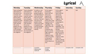 Monday Tuesday Wednesday Thursday Friday Saturday Sunday
Teams will gather
information on
the stories from
‘in-house’ and
‘external’ writers.
All this will be
done alongside
deciding on what
graphics will be
used. Deciding
the correct
graphics for the
magazine is vital
as this will give
the impression of
the magazine.
Teams will gather
information on
the stories from
‘in-house’ and
‘external’ writers.
All this will be
done alongside
deciding on what
graphics will be
used. Deciding
the correct
graphics for the
magazine is vital
as this will give
the impression of
the magazine.
An editor or sub-
editor will start
going through all
the information to
check that all the
facts are correct
and true. They will
also look at the
graphics being
used to see if they
are agreed with
and that they give
the right brand
identity.
At this stage in
production,
layout staff will
start to put
together the
layout of the
magazine. This
will be done using
programs such as
‘InDesign’ and
PageMaker’. The
adverts from the
decided
companies also
get put in at this
stage. Adverts is
where the
magazine makes
most of its profits
so placing the
adverts in the
correct places are
vital.
At this stage in
production,
layout staff will
start to put
together the
layout of the
magazine. This
will be done
using programs
such as
‘InDesign’ and
PageMaker’. The
adverts from the
decided
companies also
get put in at this
stage. Adverts is
where the
magazine makes
most of its
profits so placing
the adverts in the
correct places
are vital.
N/A N/A
-------------------- -------------------- Complete:
(Wednesday)
10/03/18
Complete:
(Friday)
12/03/18
----------------------- Complete: N/A Complete: N/A
 
