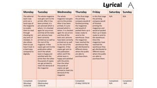 Monday Tuesday Wednesday Thursday Friday Saturday Sunday
The editorial
team now
print out a
hard copy of
the magazine
to enable
them to read
through
checking for
any sorts of
mistakes. It
also allows
them to see
how it look in
a hard copy
compared to
digitally.
The whole magazine
now gets sent to the
printer. After it has
been printed, it is
pre-pressed which is
where it is checked
again for any errors
and that all the texts
and pictures have
been correctly
printed out as well as
the rest of the
magazine. A few
copies get sent to the
publication editor
and if the whole
team is happy and
satisfied with the
prints then the other
thousands of copies
can get printed to
meet the demand of
the magazine
The whole
magazine now gets
sent to the printer.
After it has been
printed, it is pre-
pressed which is
where it is checked
again for any errors
and that all the
texts and pictures
have been correctly
printed out as well
as the rest of the
magazine. A few
copies get sent to
the publication
editor and if the
whole team is
happy and satisfied
with the prints
then the other
thousands of
copies can get
printed to meet the
demand of the
magazine
In this final stage
the printing
company would of
finished printing
the magazines
and would of
packed them up in
boxes ready to
send to the
warehouse. Once
the magazines
have reached the
warehouse they
get distributed to
different stores
where the public
are able to
purchase them.
In this final stage
the printing
company would
of finished
printing the
magazines and
would of packed
them up in boxes
ready to send to
the warehouse.
Once the
magazines have
reached the
warehouse they
get distributed to
different stores
where the public
are able to
purchase them.
N/A N/A
Completed:
(Monday)
15/03/18
Completed:
(Wednesday)
17/03/18
Completed:
(Friday) 19/03/18
Completed:
N/A
Completed
: N/A
 
