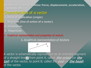 Vector Quantities Examples Basic LO 1.1. USE PHYSICAL QUANTITIES.pdf