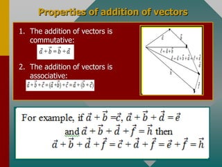 LO 1.1. USE PHYSICAL QUANTITIES.pdf