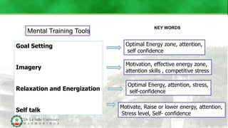 Goal Setting
Imagery
Relaxation and Energization
Self talk
Mental Training Tools
KEY WORDS
Optimal Energy zone, attention,
self confidence
Motivation, effective energy zone,
attention skills , competitive stress
Optimal Energy, attention, stress,
self-confidence
Motivate, Raise or lower energy, attention,
Stress level, Self- confidence
 