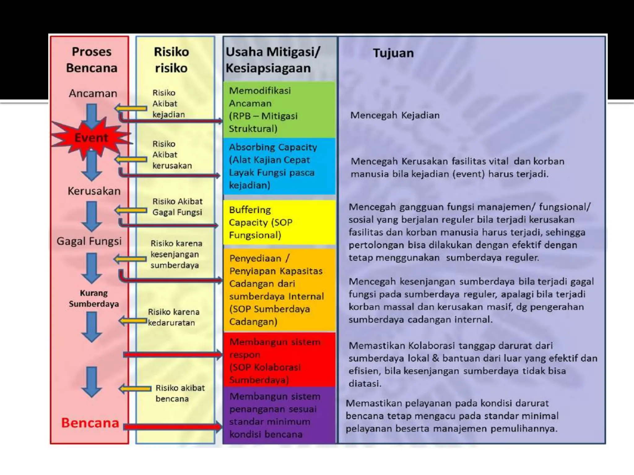 Disaster Management Disaster Disaster Disaster Pptx