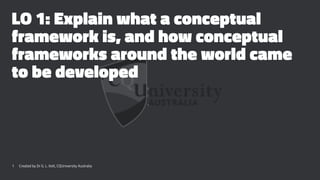 LO 1: Explain what a conceptual
framework is, and how conceptual
frameworks around the world came
to be developed
1 Created by Dr G. L. Ilott, CQUniversity Australia
 