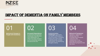 LO1 -The changes in people living with dementia and their familywhanau ...