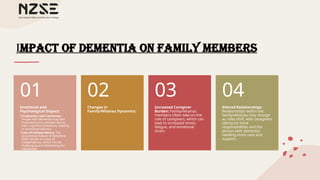 LO1 -The changes in people living with dementia and their familywhanau ...