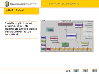 audio Sintetizza gli elementi principali di questa lezione utilizzando questo generatore di mappe concettuali U.D. 3 – Sintesi 