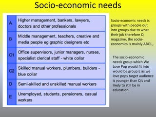 Socio-economic needs
Socio-economic needs is
groups with people out
into groups due to what
their job therefore Q
magazine, the socio-
economics is mainly ABC1,.
The socio-economic
needs group which We
Love Pop would fit into
would be group E as we
love pops target audience
is younger than Q’s and
likely to still be in
education.
 