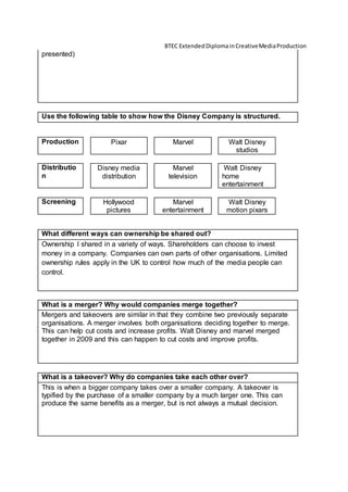 BTEC ExtendedDiplomainCreativeMediaProduction
presented)
Use the following table to show how the Disney Company is structured.
Production Pixar Marvel Walt Disney
studios
Distributio
n
Disney media
distribution
Marvel
television
Walt Disney
home
entertainment
Screening Hollywood
pictures
Marvel
entertainment
Walt Disney
motion pixars
What different ways can ownership be shared out?
Ownership I shared in a variety of ways. Shareholders can choose to invest
money in a company. Companies can own parts of other organisations. Limited
ownership rules apply in the UK to control how much of the media people can
control.
What is a merger? Why would companies merge together?
Mergers and takeovers are similar in that they combine two previously separate
organisations. A merger involves both organisations deciding together to merge.
This can help cut costs and increase profits. Walt Disney and marvel merged
together in 2009 and this can happen to cut costs and improve profits.
What is a takeover? Why do companies take each other over?
This is when a bigger company takes over a smaller company. A takeover is
typified by the purchase of a smaller company by a much larger one. This can
produce the same benefits as a merger, but is not always a mutual decision.
 