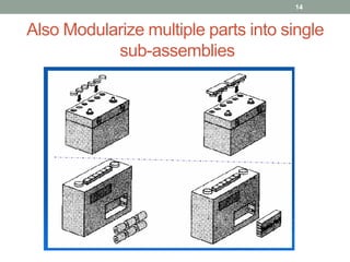 Also Modularize multiple parts into single
sub-assemblies
14
 