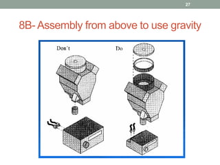 8B- Assembly from above to use gravity
27
 