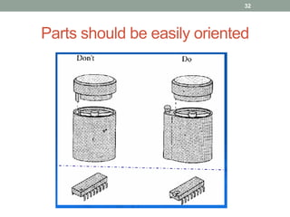 Parts should be easily oriented
32
 