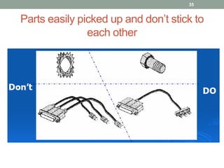 Parts easily picked up and don’t stick to
each other
35
 