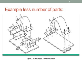 Example less number of parts:
9
 