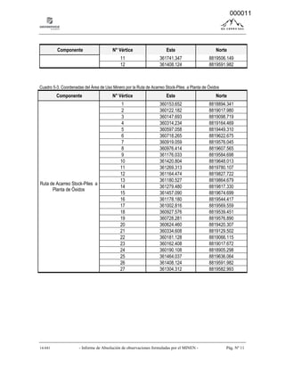 14-041 - Informe de Absolución de observaciones formuladas por el MINEN - Pág. Nº 11
Componente N° Vértice Este Norte
11 361741.347 8819506.149
12 361408.124 8819591.982
Cuadro 5-3. Coordenadas del Área de Uso Minero por la Ruta de Acarreo Stock-Piles a Planta de Óxidos
Componente N° Vértice Este Norte
Ruta de Acarreo Stock-Piles a
Planta de Óxidos
1 360153.652 8818894.341
2 360122.182 8819017.980
3 360147.693 8819098.719
4 360314.234 8819164.469
5 360597.058 8819449.310
6 360718.265 8819622.675
7 360919.059 8819576.045
8 360976.414 8819607.565
9 361176.033 8819584.698
10 361420.804 8819648.013
11 361269.313 8819780.107
12 361164.474 8819827.722
13 361180.527 8819864.679
14 361279.480 8819817.330
15 361457.090 8819674.699
16 361178.180 8819544.417
17 361002.816 8819569.559
18 360927.576 8819539.451
19 360728.281 8819576.890
20 360624.460 8819420.307
21 360334.608 8819129.502
22 360181.128 8819066.115
23 360162.408 8819017.672
24 360190.108 8818905.298
25 361464.037 8819636.064
26 361408.124 8819591.982
27 361304.312 8819582.993
000011
 