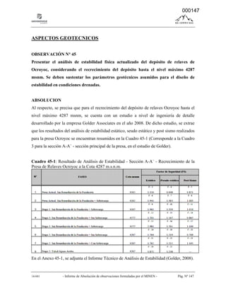 14-041 - Informe de Absolución de observaciones formuladas por el MINEN - Pág. Nº 147
ASPECTOS GEOTECNICOS
OBSERVACIÓN N° 45
Presentar el análisis de estabilidad física actualizado del depósito de relaves de
Ocroyoc, considerando el recrecimiento del depósito hasta el nivel máximo 4287
msnm. Se deben sustentar los parámetros geotécnicos asumidos para el diseño de
estabilidad en condiciones drenadas.
ABSOLUCION
Al respecto, se precisa que para el recrecimiento del depósito de relaves Ocroyoc hasta el
nivel máximo 4287 msnm, se cuenta con un estudio a nivel de ingeniería de detalle
desarrollado por la empresa Golder Associates en el año 2008. De dicho estudio, se extrae
que los resultados del análisis de estabilidad estático, seudo estático y post sismo realizados
para la presa Ocroyoc se encuentran resumidos en la Cuadro 45-1 (Corresponde a la Cuadro
3 para la sección A-A´ - sección principal de la presa, en el estudio de Golder).
Cuadro 45-1: Resultado de Análisis de Estabilidad - Sección A-A´ - Recrecimiento de la
Presa de Relaves Ocroyoc a la Cota 4287 m.s.n.m.
En el Anexo 45-1, se adjunta el Informe Técnico de Análisis de Estabilidad (Golder, 2008).
000147
 