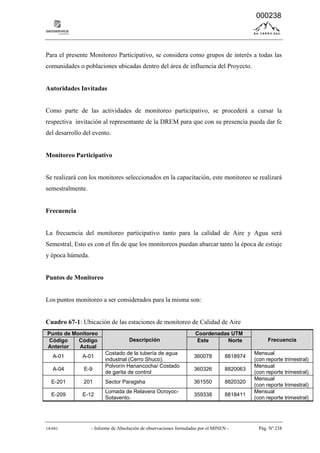14-041 - Informe de Absolución de observaciones formuladas por el MINEN - Pág. Nº 238
Para el presente Monitoreo Participativo, se considera como grupos de interés a todas las
comunidades o poblaciones ubicadas dentro del área de influencia del Proyecto.
Autoridades Invitadas
Como parte de las actividades de monitoreo participativo, se procederá a cursar la
respectiva invitación al representante de la DREM para que con su presencia pueda dar fe
del desarrollo del evento.
Monitoreo Participativo
Se realizará con los monitores seleccionados en la capacitación, este monitoreo se realizará
semestralmente.
Frecuencia
La frecuencia del monitoreo participativo tanto para la calidad de Aire y Agua será
Semestral, Esto es con el fin de que los monitoreos puedan abarcar tanto la época de estiaje
y época húmeda.
Puntos de Monitoreo
Los puntos monitoreo a ser considerados para la misma son:
Cuadro 67-1: Ubicación de las estaciones de monitoreo de Calidad de Aire
Punto de Monitoreo
Descripción
Coordenadas UTM
FrecuenciaCódigo
Anterior
Código
Actual
Este Norte
A-01 A-01
Costado de la tubería de agua
industrial (Cerro Shuco).
360078 8818974
Mensual
(con reporte trimestral)
A-04 E-9
Polvorín Hanancocha/ Costado
de garita de control
360326 8820063
Mensual
(con reporte trimestral)
E-201 201 Sector Paragsha 361550 8820320
Mensual
(con reporte trimestral)
E-209 E-12
Lomada de Relavera Ocroyoc-
Sotavento.
359338 8818411
Mensual
(con reporte trimestral)
000238
 
