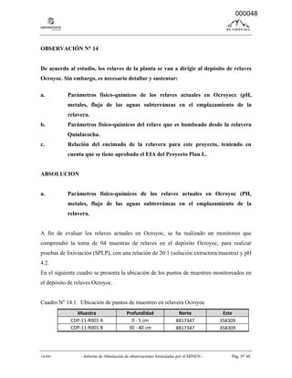 14-041 - Informe de Absolución de observaciones formuladas por el MINEN - Pág. Nº 48
OBSERVACIÓN N° 14
De acuerdo al estudio, los relaves de la planta se van a dirigir al depósito de relaves
Ocroyoc. Sin embargo, es necesario detallar y sustentar:
a. Parámetros físico-químicos de los relaves actuales en Ocroyocc (pH,
metales, flujo de las aguas subterráneas en el emplazamiento de la
relavera.
b. Parámetros físico-químicos del relave que es bombeado desde la relavera
Quiulacocha.
c. Relación del encimado de la relavera para este proyecto, teniendo en
cuenta que se tiene aprobado el EIA del Proyecto Plan L.
ABSOLUCION
a. Parámetros físico-químicos de los relaves actuales en Ocroyoc (PH,
metales, flujo de las aguas subterráneas en el emplazamiento de la
relavera.
A fin de evaluar los relaves actuales en Ocroyoc, se ha realizado un monitoreo que
comprendió la toma de 04 muestras de relaves en el depósito Ocroyoc, para realizar
pruebas de lixiviación (SPLP), con una relación de 20:1 (solución extractora/muestra) y pH
4.2.
En el siguiente cuadro se presenta la ubicación de los puntos de muestreo monitoreados en
el depósito de relaves Ocroyoc.
Cuadro Nº 14.1. Ubicación de puntos de muestreo en relavera Ocroyoc
Muestra Profundidad Norte Este
CDP-11-R001 A 0 - 5 cm 8817347 358309
CDP-11-R001 B 30 - 40 cm 8817347 358309
000048
 