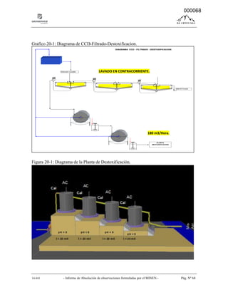 14-041 - Informe de Absolución de observaciones formuladas por el MINEN - Pág. Nº 68
Grafico 20-1: Diagrama de CCD-Filtrado-Destoxificacion.
DIAGRAMA CCD - FILTRADO - DESTOXIFICACION
Solucion Lavado Pulpa de agitacion
Merrill Crowe
PLANTA
DESTOXIFICACION
Figura 20-1: Diagrama de la Planta de Destoxificación.
180 m3/Hora.
LAVADO EN CONTRACORRIENTE.
000068
 