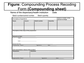 LO1 Prepare for production process for level II pharmacy students.pptx
