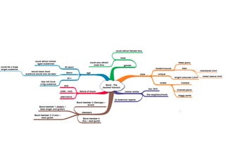 Lo1 task a mind map word