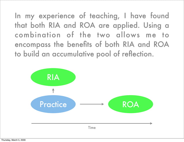 The Purpose Of Reflective Practice