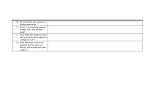 D. No. of learners who continue to
require remediation
E. Which of my teaching strategies
worked well? Why did these
work?
F. What difficulties did I encounter
which my principal or supervisor
can help me solve?
G. What innovation or localized
materials did I use/discover
which I wish to share with other
teachers?
 