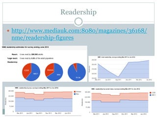 Readership
 http://www.mediauk.com:8080/magazines/36168/
nme/readership-figures
 