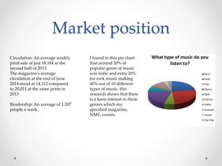 Market position
I found in this pie chart
that around 20% of
popular genre of music
was indie and extra 20%
for rock music making
40% out of 10 different
types of music. this
research shows that there
is a keen interest in these
genres which my
specified magazine,
NME, covers.
Circulation: An average weekly
print sale of just 18,184 in the
second half of 2013.
The magazine's average
circulation at the end of June
2014 stood at 14,312 compared
to 20,011 at the same point in
2013
Readership: An average of 1,307
people a week.
 