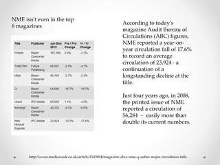 According to today's
magazine Audit Bureau of
Circulations (ABC) figures,
NME reported a year-on-
year circulation fall of 17.6%
to record an average
circulation of 23,924 - a
continuation of a
longstanding decline at the
title.
Just four years ago, in 2008,
the printed issue of NME
reported a circulation of
56,284 – easily more than
double its current numbers.
NME isn't even in the top
6 magazines
http://www.mediaweek.co.uk/article/1145894/magazine-abcs-nme-q-suffer-major-circulation-falls
 