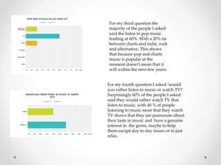 For my third question the
majority of the people I asked
said the listen to pop music
leading at 60%. With a 20% tie
between charts and indie, rock
and alternative. This shows
that because pop and charts
music is popular at the
moment doesn’t mean that it
will within the next few years.
For my fourth question I asked ‘would
you rather listen to music or watch TV?
Surprisingly 60% of the people I asked
said they would rather watch TV that
listen to music, with 40 % of people
listening to music more that they watch
TV shows that they are passionate about
their taste in music and have a genuine
interest in the genre, maybe to help
them escape day to day issues or to just
relax.
 