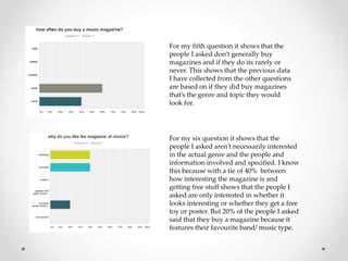 For my fifth question it shows that the
people I asked don’t generally buy
magazines and if they do its rarely or
never. This shows that the previous data
I have collected from the other questions
are based on if they did buy magazines
that’s the genre and topic they would
look for.
For my six question it shows that the
people I asked aren’t necessarily interested
in the actual genre and the people and
information involved and specified. I know
this because with a tie of 40% between
how interesting the magazine is and
getting free stuff shows that the people I
asked are only interested in whether it
looks interesting or whether they get a free
toy or poster. But 20% of the people I asked
said that they buy a magazine because it
features their favourite band/ music type.
 