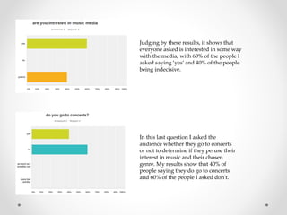 Judging by these results, it shows that
everyone asked is interested in some way
with the media, with 60% of the people I
asked saying ‘yes’ and 40% of the people
being indecisive.
In this last question I asked the
audience whether they go to concerts
or not to determine if they peruse their
interest in music and their chosen
genre. My results show that 40% of
people saying they do go to concerts
and 60% of the people I asked don’t.
 