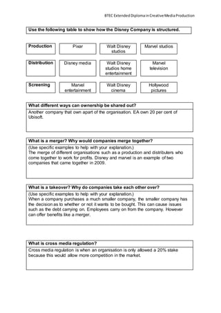 BTEC ExtendedDiplomainCreativeMediaProduction
Use the following table to show how the Disney Company is structured.
Production Pixar Walt Disney
studios
Marvel studios
Distribution Disney media Walt Disney
studios home
entertainment
Marvel
television
Screening Marvel
entertainment
Walt Disney
cinema
Hollywood
pictures
What different ways can ownership be shared out?
Another company that own apart of the organisation. EA own 20 per cent of
Ubisoft.
What is a merger? Why would companies merge together?
(Use specific examples to help with your explanation.)
The merge of different organisations such as a production and distributers who
come together to work for profits. Disney and marvel is an example of two
companies that came together in 2009.
What is a takeover? Why do companies take each other over?
(Use specific examples to help with your explanation.)
When a company purchases a much smaller company, the smaller company has
the decision as to whether or not it wants to be bought. This can cause issues
such as the debt carrying on. Employees carry on from the company. However
can offer benefits like a merger.
What is cross media regulation?
Cross media regulation is when an organisation is only allowed a 20% stake
because this would allow more competition in the market.
 