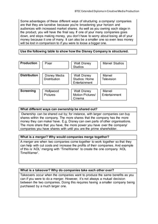 BTEC Extended DiplomainCreativeMediaProduction
Some advantages of these different ways of structuring a company/ companies
are that they are lucrative because you’re broadening your horizon and
audiences with increased market shares. As well as you owning each stage in
the product, you will have the final say. If one of your many companies goes
down, and stops making money, you don’t have to worry about losing all of your
money because it one of many. It can also be a smaller one so even less money
will be lost in comparison to if you were to loose a bigger one.
Use the following table to show how the Disney Company is structured.
Production Pixar Walt Disney
Studios
Marvel Studios
Distribution Disney Media
Distribution
Walt Disney
Studios: Home
Entertainment
Marvel
Television
Screening Hollywood
Pictures
Walt Disney
Motion Pictures/
Cinema
Marvel
Entertainment
What different ways can ownership be shared out?
Ownership can be shared out by; for instance, with larger companies can buy
shares within the company. The more shares that the company has the more
money they can make/ have. E.g. Disney can own parts of other organisations.
The more share that you have, the more power you have over the company/
companies you have shares with until you are the prime shareholder.
What is a merger? Why would companies merge together?
A merger are when two companies come together to work together so that they
can help with cut costs and increase the profits of their companies. And example
of this is ‘AOL’ merging with ‘TimeWarner’ to create the one company ‘AOL
TimeWarner’.
What is a takeover? Why do companies take each other over?
Takeovers occur when the companies want to produce the same benefits as you
can if you were to do a merger. However, it’s not always a mutual decision
between the two companies. Doing this requires having a smaller company being
purchased by a much larger one.
 