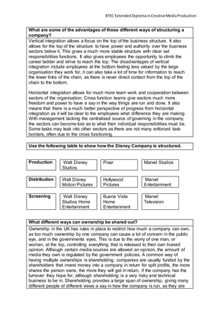 BTEC ExtendedDiplomainCreativeMediaProduction
What are some of the advantages of these different ways of structuring a
company?
Vertical integration allows a focus on the top of the business structure. It also
allows for the top of the structure to have power and authority over the business
sectors below it. This gives a much more stable structure with clear set
responsibilities functions. It also gives employees the opportunity to climb the
career ladder and strive to reach the top. The disadvantages of vertical
integration include employees at the bottom feeling less valued by the large
organisation they work for, it can also take a lot of time for information to reach
the lower links of the chain, as there is never direct contact from the top of the
chain to the bottom.
Horizontal integration allows for much more team work and cooperation between
sectors of the organisation. Cross function teams give sectors much more
freedom and power to have a say in the way things are run and done. It also
means that there is a much better perspective of progress from horizontal
integration as it will be clear to the employees what difference they are making.
With management lacking the centralised source of governing in the company,
the sectors can become lost as to what their individual responsibilities must be.
Some tasks may leak into other sectors as there are not many enforced task
borders, often due to the cross functioning.
Use the following table to show how the Disney Company is structured.
Production Walt Disney
Studios
Pixar Marvel Studios
Distribution Walt Disney
Motion Pictures
Hollywood
Pictures
Marvel
Entertainment
Screening Walt Disney
Studios Home
Entertainment
Buena Vista
Home
Entertainment
Marvel
Television
What different ways can ownership be shared out?
Ownership in the UK has rules in place to restrict how much a company can own,
as too much ownership by one company can cause a lot of concern in the public
eye, and in the governments eyes. This is due to the worry of one man, or
woman, at the top, controlling everything that is released to their own biased
opinion. Although certain media sources are allowed an opinion, the amount of
media they own is regulated by the government policies. A common way of
having multiple ownerships is shareholding, companies are usually funded by the
shareholders that invest money into a company in return for split profits, the more
shares the person owns, the more they will get in return, if the company has the
turnover they hope for, although shareholding is a very risky and technical
business to be in. Shareholding provides a large span of ownership, giving many
different people of different views a say in how the company is run, as they are
 