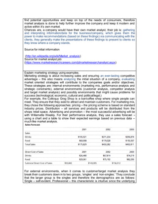 find potential opportunities and keep on top of the needs of consumers, therefore
market analysis is done to help further improve the company and keep it modern and
active within it’s own market.
Chances are, a company would have their own market analyst, their job is: gathering
and interpreting information/data for the business/company, which gives them the
power to make recommendations (based on these findings) via communicating with the
clients, they generally make the presentations of these findings to present to clients so
they know where a company stands.
Source for initial information
(http://en.wikipedia.org/wiki/Market_analysis)
Source for market analyst job:
(https://www.marketresearchcareers.com/jdmarketresearchanalyst.aspx)
Explain marketing strategy using examples.
Marketing strategy is about increasing sales and ensuring an ever-lasting competitive
advantage – this also means analyzing the initial situation of a company, evaluating
market oriented strategies will contribute to the companies goals and/or objectives.
These strategies are: internal environments (marketing mix, performance analysis and
strategic constraints), external environments (customer analysis, competitor analysis
and target market analysis) and possibly environments that might cause problems for
success (technological, economic, cultural and political/legal.)
For example, the Colloquy Grog Shop is a bar/coffee shop where single people can
meet. They ensure that they exist to attract and maintain customers. For marketing mix,
they chose the following approaches: pricing – the pricing scheme is based on standard
industry prices. Distribution – all services and products will be distributed from the
shops retail space. Advertising and promotion – the most successful advertising will be
with Willamette Weekly. For their performance analysis, they use a sales forecast –
using a chart and a table to show their expected earnings based on previous data –
much like market analysis.
For external environments, when it comes to customer/target market analysis they
break their customers down in to two groups, ‘singles’ and ‘non-singles.’ They conclude
that the larger group is the singles and therefore the demographics are as follows:
Single – self-evident. Professional – this characteristic is intuitive since the underlying
 
