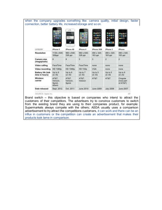 when the company upgrades something like: camera quality, initial design, faster
connection, better battery life, increased storage and so on.
Brand switch – this objective is based on companies who intend to attract the
customers of their competitors. The advertisers try to convince customers to switch
from the existing brand they are using to their companies product, for example:
Supermarkets always compete with the others; ASDA usually uses a comparison
advertisement to try attract the competitions customers, it can work and there can be an
influx in customers or the competition can create an advertisement that makes their
products look lame in comparison.
 