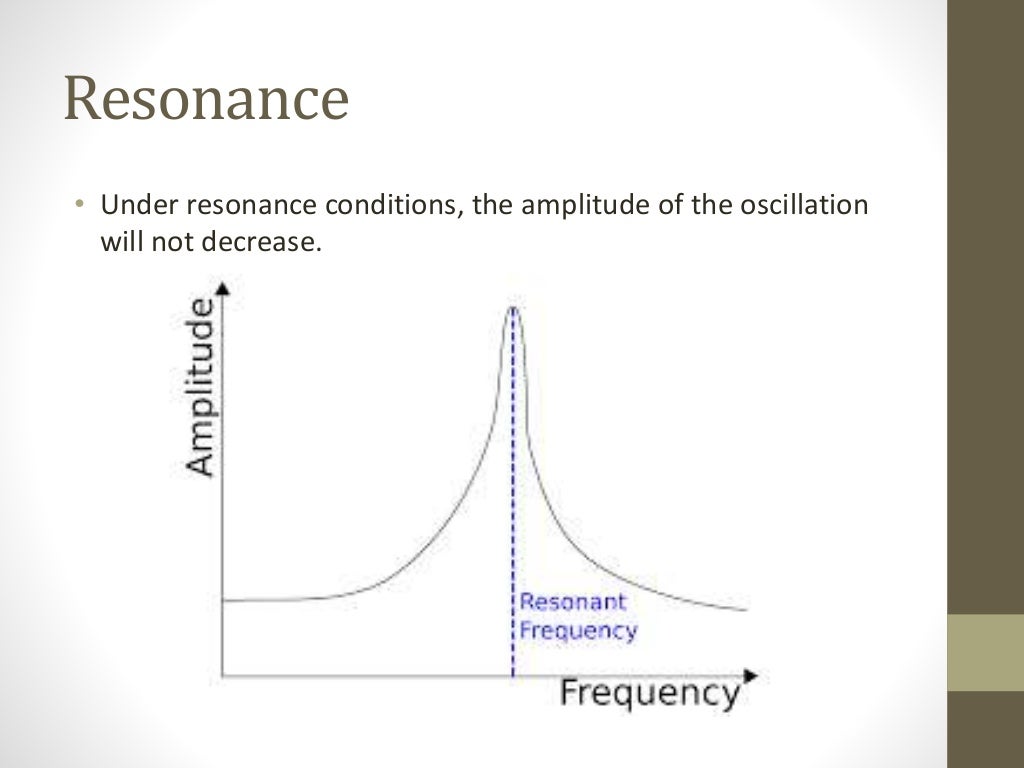 Driven Harmonic Oscillators resonance