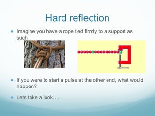 Hard reflection
● Imagine you have a rope tied firmly to a support as
such
● If you were to start a pulse at the other end, what would
happen?
● Lets take a look….
 