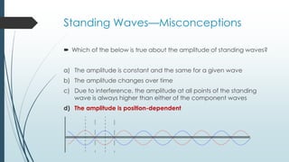 Standing Waves—Misconceptions
 Which of the below is true about the amplitude of standing waves?
a) The amplitude is constant and the same for a given wave
b) The amplitude changes over time
c) Due to interference, the amplitude at all points of the standing
wave is always higher than either of the component waves
d) The amplitude is position-dependent
 