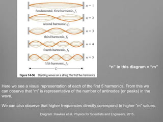 Standing Waves On a String | PPT