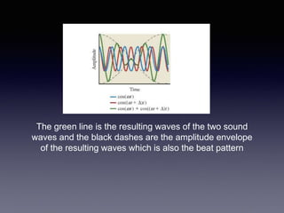 The green line is the resulting waves of the two sound
waves and the black dashes are the amplitude envelope
of the resulting waves which is also the beat pattern
 