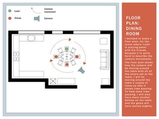 I decided to make a
floor plan, for the
scene where ‘Luke’
is playing poker
with his friends,
because it is quite
hard to describe the
camera movements.
The floor plan shows
how the camera will
be moving around
the table with all of
the actors sat at the
table. I will be
moving around the
table a couple of
times so that it
shows time passing.
To help show time
passing, I will also
have more alcohol
bottles on the table
and the game will
have moved slightly.
FLOOR
PLAN:
DINING
ROOM
‘Luke’
Extras
Camera
movement
Camera
 