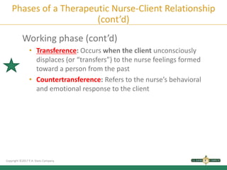 Transference And Counterference LO2 1+ 2_ Recognize effective techniques of therapeutic communication..pptx