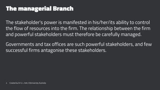 The managerial Branch
The stakeholder's power is manifested in his/her/its ability to control
the flow of resources into the firm. The relationship between the firm
and powerful stakeholders must therefore be carefully managed.
Governments and tax offices are such powerful stakeholders, and few
successful firms antagonise these stakeholders.
4 Created by Dr G. L. Ilott, CQUniversity Australia
 