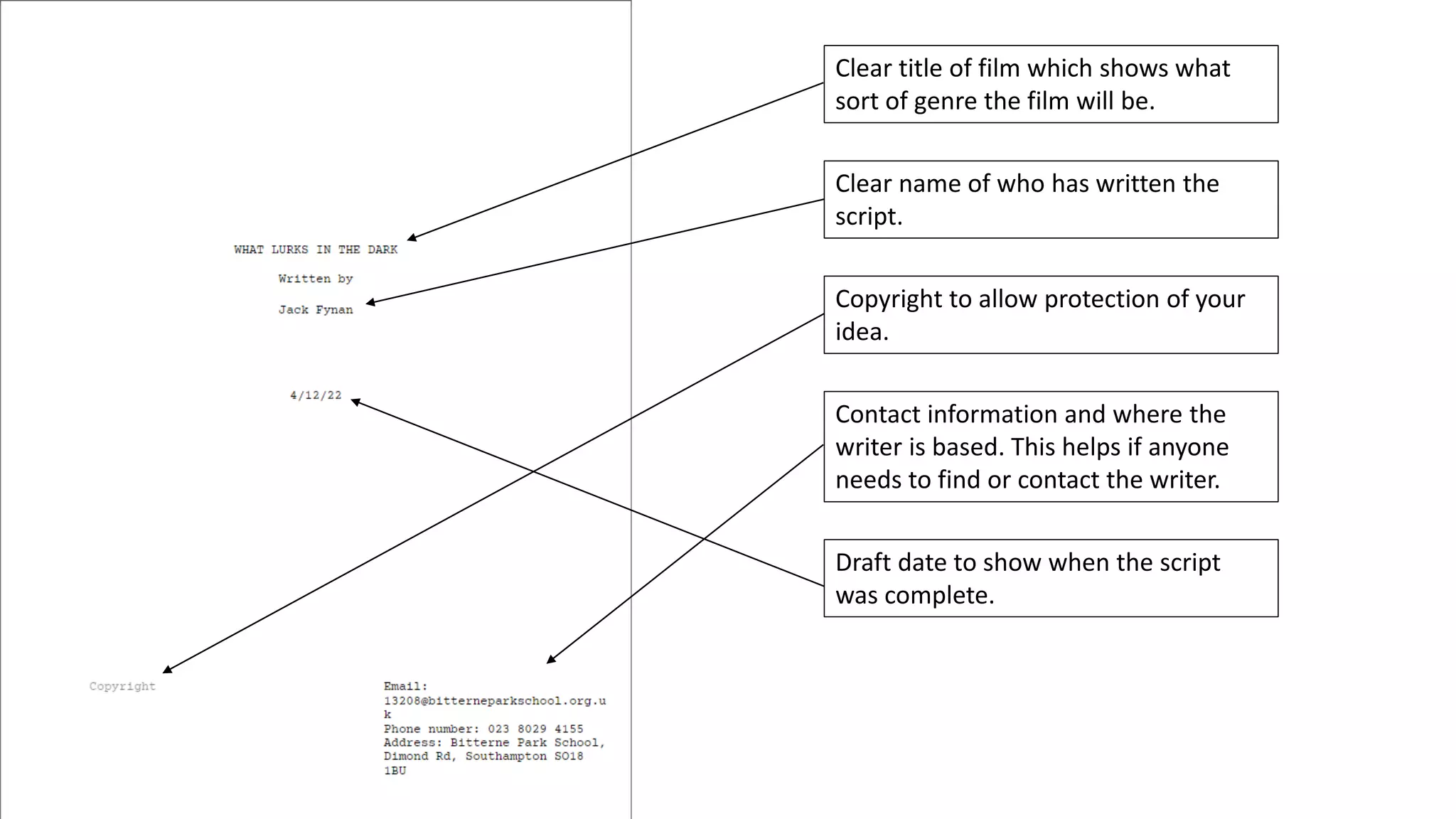 Clear title of film which shows what
sort of genre the film will be.
Clear name of who has written the
script.
Contact information and where the
writer is based. This helps if anyone
needs to find or contact the writer.
Draft date to show when the script
was complete.
Copyright to allow protection of your
idea.
 