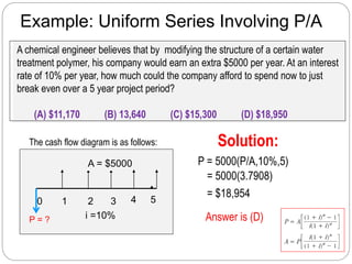 Example: Uniform Series Involving P/A
A chemical engineer believes that by modifying the structure of a certain water
treatment polymer, his company would earn an extra $5000 per year. At an interest
rate of 10% per year, how much could the company afford to spend now to just
break even over a 5 year project period?
(A) $11,170 (B) 13,640 (C) $15,300 (D) $18,950
The cash flow diagram is as follows:
P = 5000(P/A,10%,5)
= 5000(3.7908)
= $18,954
Answer is (D)
0 1 2 3 4 5
A = $5000
P = ? i =10%
Solution:
 