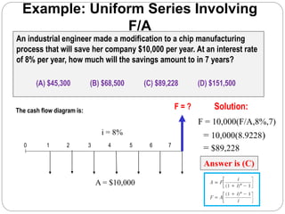 Example: Uniform Series Involving
F/A
An industrial engineer made a modification to a chip manufacturing
process that will save her company $10,000 per year. At an interest rate
of 8% per year, how much will the savings amount to in 7 years?
(A) $45,300 (B) $68,500 (C) $89,228 (D) $151,500
The cash flow diagram is:
A = $10,000
F = ?
i = 8%
0 1 2 3 4 5 6 7
Solution:
F = 10,000(F/A,8%,7)
= 10,000(8.9228)
= $89,228
Answer is (C)
 